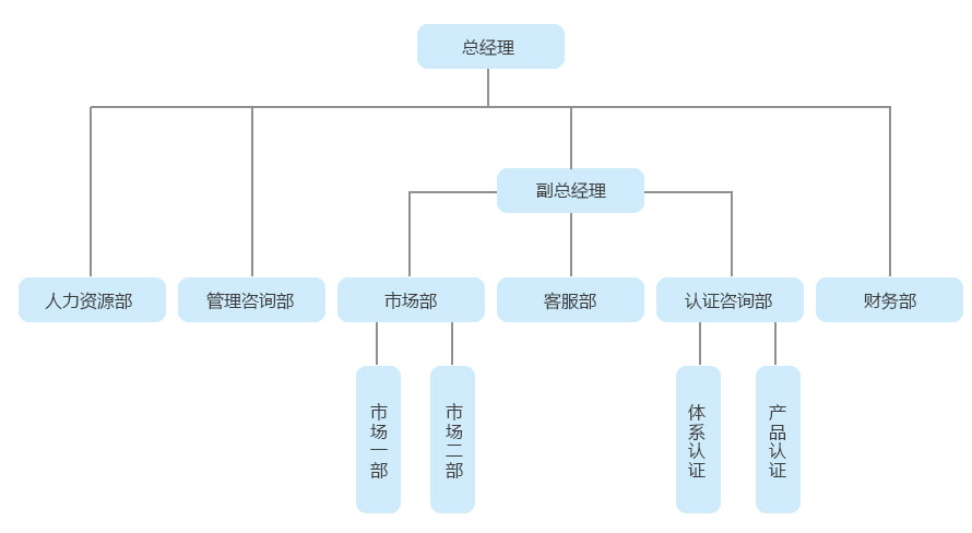 组织机构.jpg