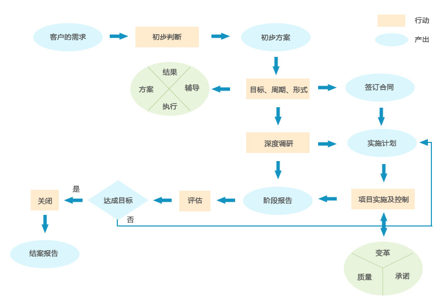 管理咨询服务流程.jpg